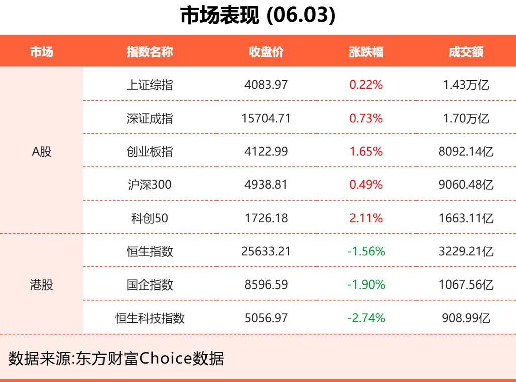6月3日东方财富财经晚报（附新闻联播）