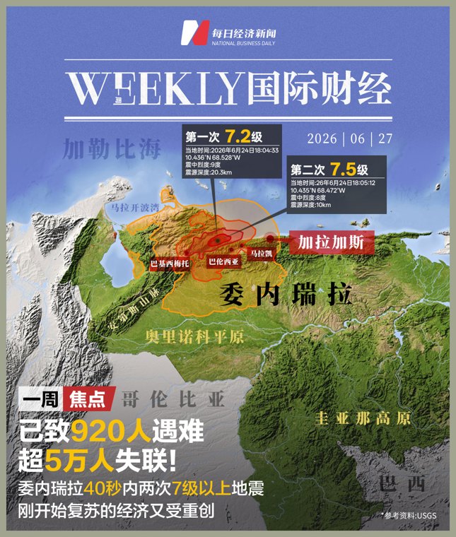 40秒两次7级以上地震,重创经济复苏中的委内瑞拉;美半导体股一夜蒸发超5万亿元;GPT-5.6限量开放,OpenAI IPO或推迟至2027年 | 一周国际财经