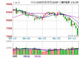 科技股调整怎么看无差别抱团正分化
