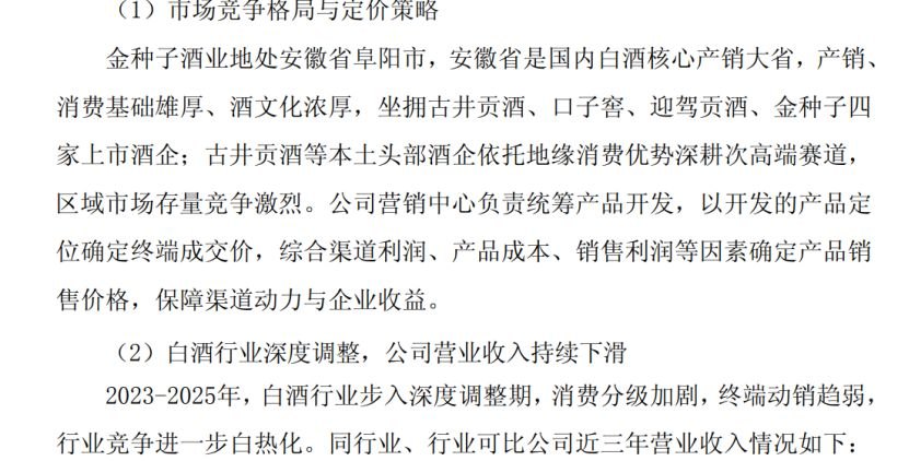 五年连亏后,一季度业绩再下滑!金种子酒回复监管问询:持续经营无重大不确定性,未向下游压货